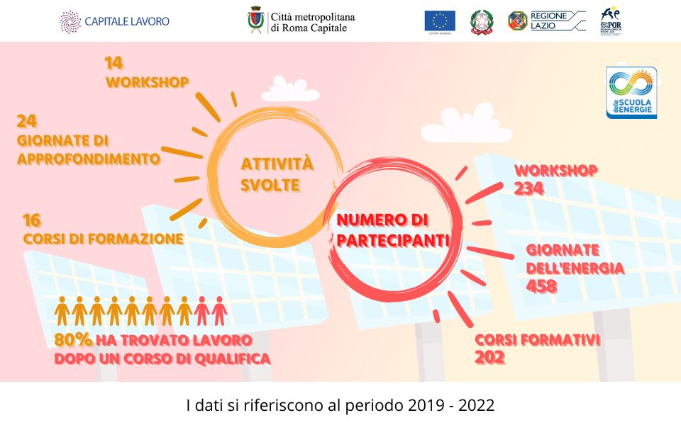 DATI SCUOLA ENERGIE